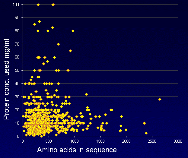 Pn conc vs aas