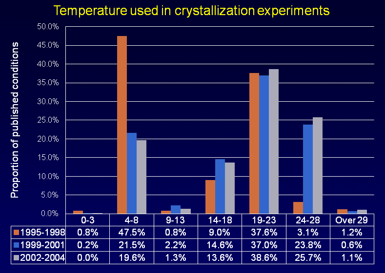 Crystallization temp